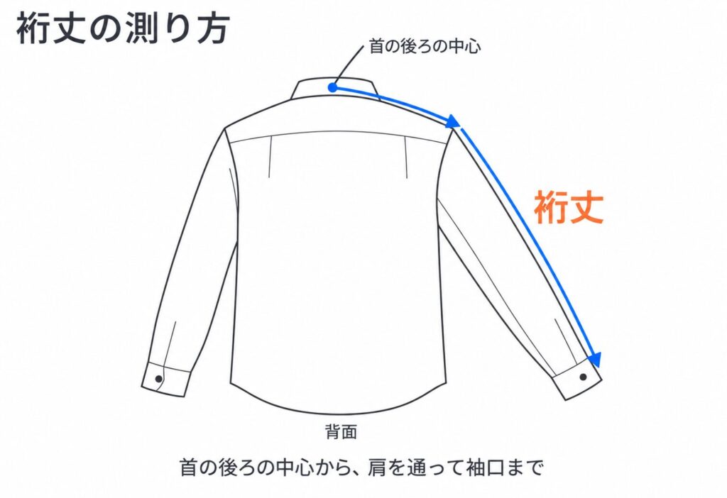 裄丈説明画像