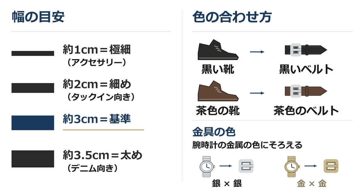 ベルトの幅の目安(約1cm〜3.5cm)と、靴・腕時計に合わせる色の選び方