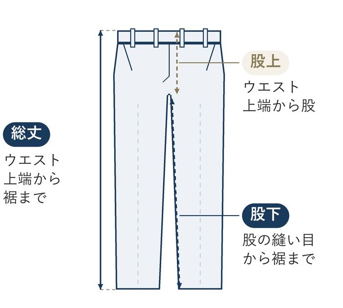 パンツの総丈・股上・股下の測り方の図