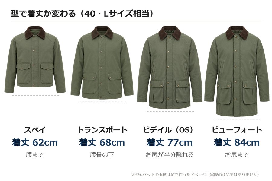 バブアーの型ごとの着丈の図。40(L)でスペイ62cm・トランスポート68cm・ビデイル77cm・ビューフォート84cm