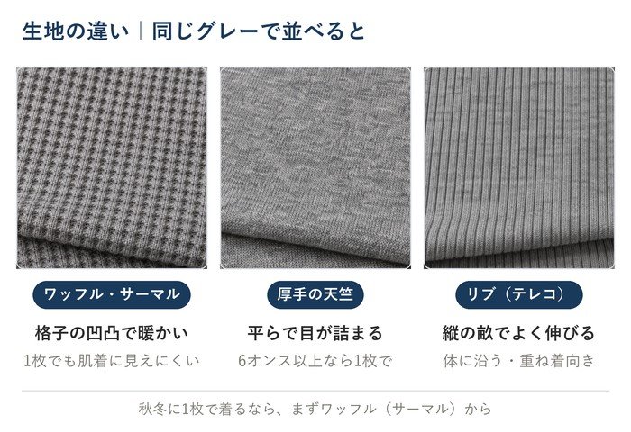 ヘンリーネックの生地3種類を同じグレーで並べた接写。ワッフル（サーマル）は格子の凹凸、厚手の天竺は平らで目が詰まる、リブ（テレコ）は縦の畝
